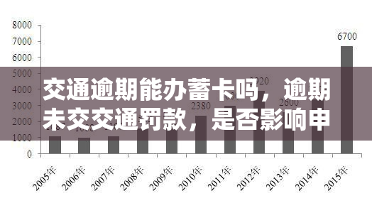 交通逾期能办蓄卡吗，逾期未交交通罚款，是否影响申请蓄卡？