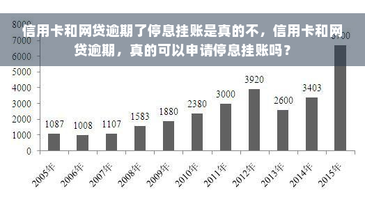 信用卡和网贷逾期了停息挂账是真的不，信用卡和网贷逾期，真的可以申请停息挂账吗？