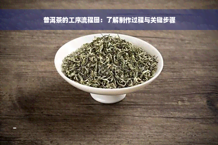 普洱茶的工序流程图：了解制作过程与关键步骤