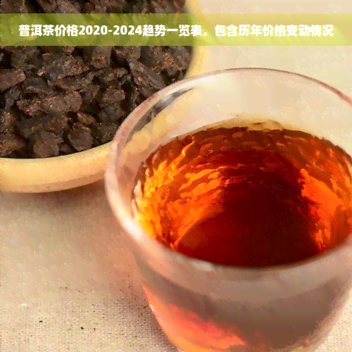 普洱茶价格2020-2024趋势一览表，包含历年价格变动情况