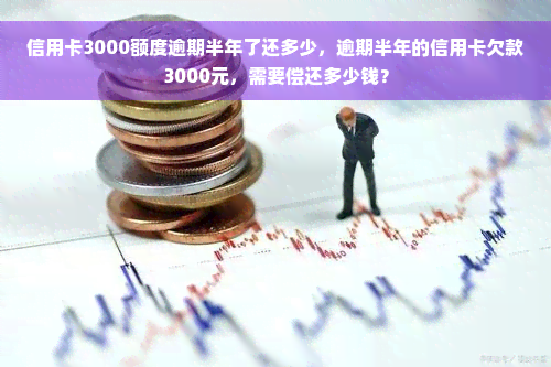 信用卡3000额度逾期半年了还多少，逾期半年的信用卡欠款3000元，需要偿还多少钱？