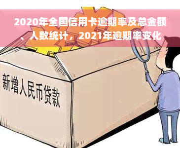 2020年全国信用卡逾期率及总金额、人数统计，2021年逾期率变化