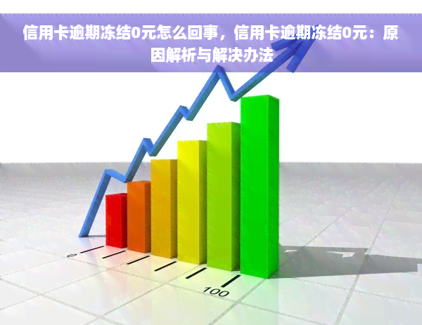 信用卡逾期冻结0元怎么回事，信用卡逾期冻结0元：原因解析与解决办法