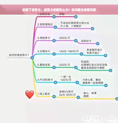 逾期了信用卡，信用卡逾期怎么办？如何解决逾期问题