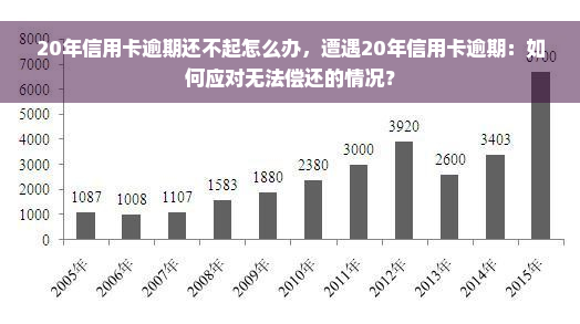 20年信用卡逾期还不起怎么办，遭遇20年信用卡逾期：如何应对无法偿还的情况？