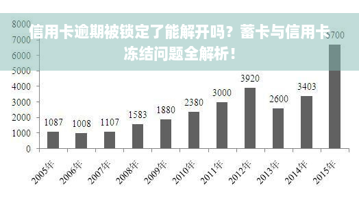 信用卡逾期被锁定了能解开吗？蓄卡与信用卡冻结问题全解析！