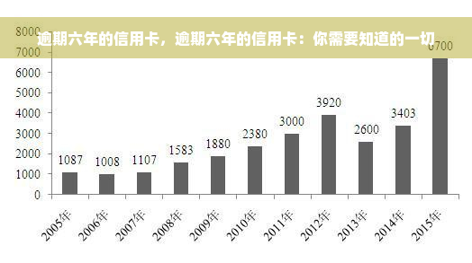 逾期六年的信用卡，逾期六年的信用卡：你需要知道的一切