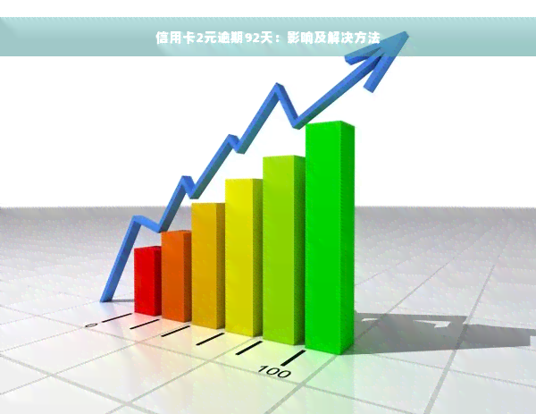 信用卡2元逾期92天：影响及解决方法