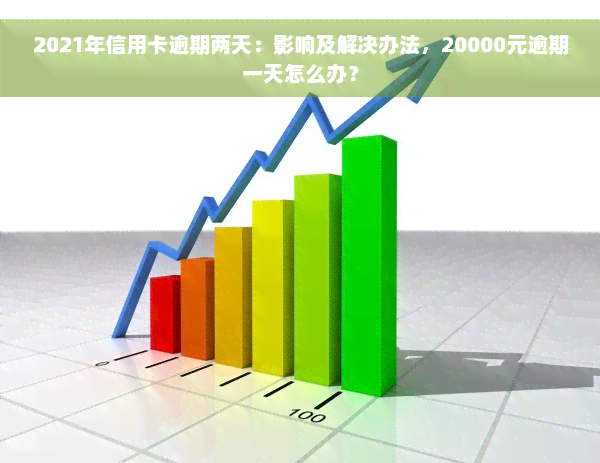 2021年信用卡逾期两天：影响及解决办法，20000元逾期一天怎么办？