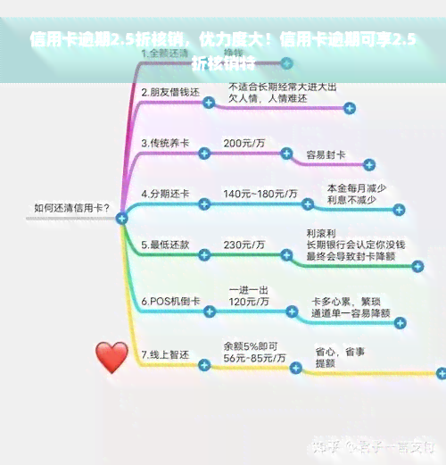 信用卡逾期2.5折核销，优力度大！信用卡逾期可享2.5折核销特