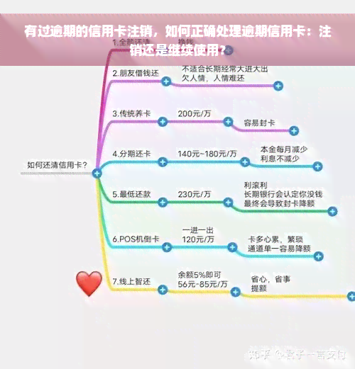 有过逾期的信用卡注销，如何正确处理逾期信用卡：注销还是继续使用？