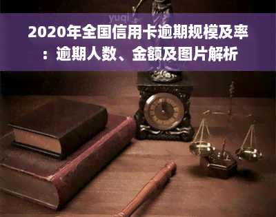 2020年全国信用卡逾期规模及率：逾期人数、金额及图片解析