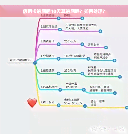 信用卡逾期超10天算逾期吗？如何处理？