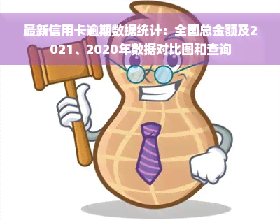 最新信用卡逾期数据统计：全国总金额及2021、2020年数据对比图和查询