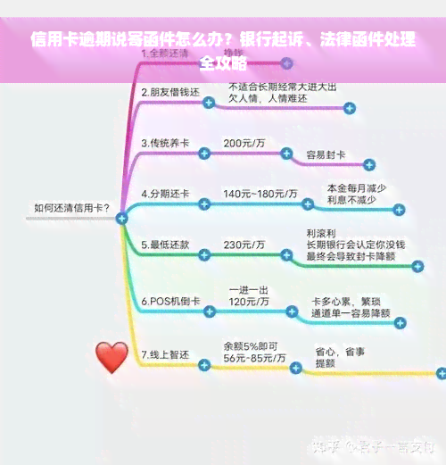 信用卡逾期说寄函件怎么办？银行起诉、法律函件处理全攻略