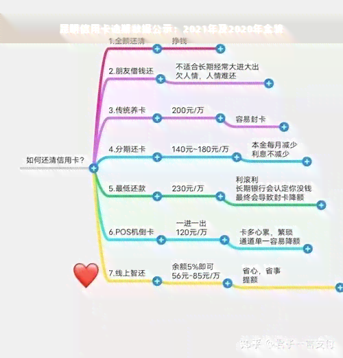 昆明信用卡逾期数据公示：2021年及2020年全貌