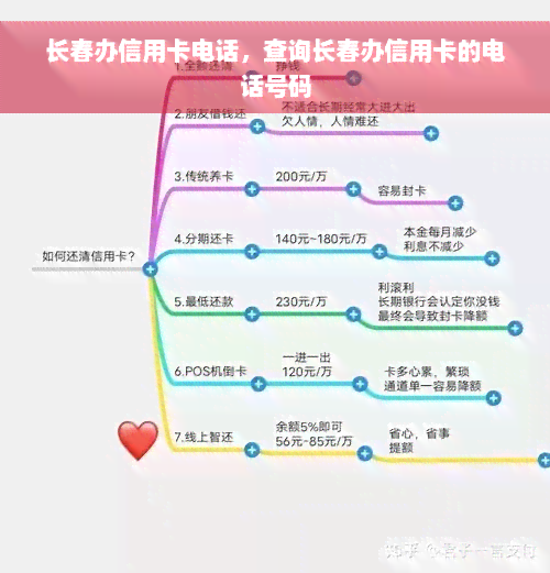 长春办信用卡电话，查询长春办信用卡的电话号码