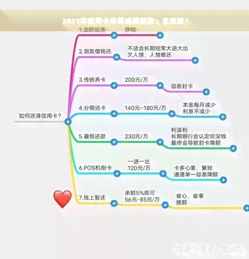 2021年信用卡年费逾期新政：全攻略！