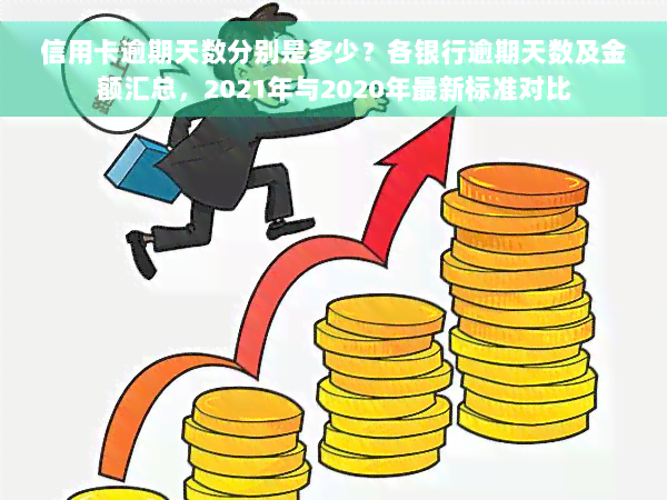 信用卡逾期天数分别是多少？各银行逾期天数及金额汇总，2021年与2020年最新标准对比