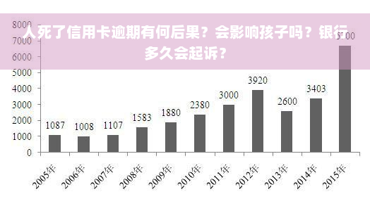 人死了信用卡逾期有何后果？会影响孩子吗？银行多久会起诉？