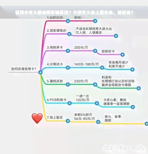 信用卡多久算逾期影响征信？欠款多久会上黑名单、被起诉？