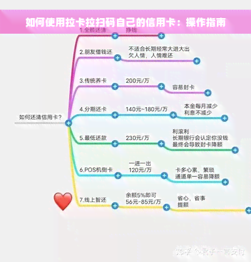 如何使用拉卡拉扫码自己的信用卡：操作指南