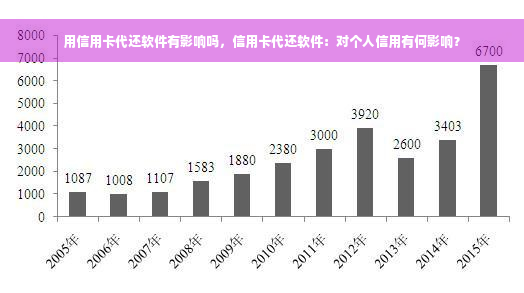 用信用卡代还软件有影响吗，信用卡代还软件：对个人信用有何影响？