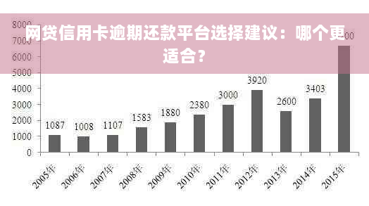 网贷信用卡逾期还款平台选择建议：哪个更适合？