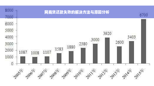 网商贷还款失败的解决方法与原因分析