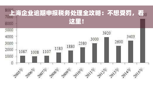 上海企业逾期申报税务处理全攻略：不想受罚，看这里！