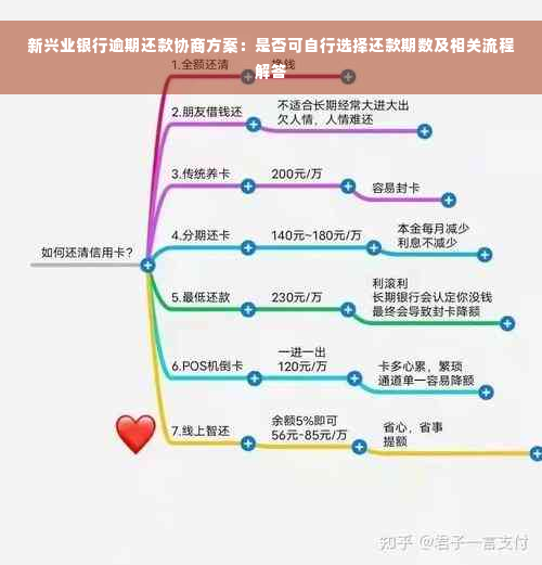 新兴业银行逾期还款协商方案：是否可自行选择还款期数及相关流程解答