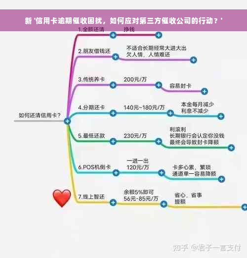 新 '信用卡逾期催收困扰，如何应对第三方催收公司的行动？'