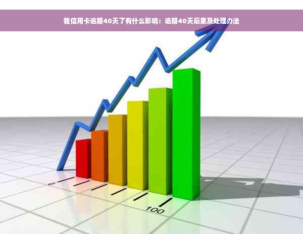 我信用卡逾期40天了有什么影响：逾期40天后果及处理办法