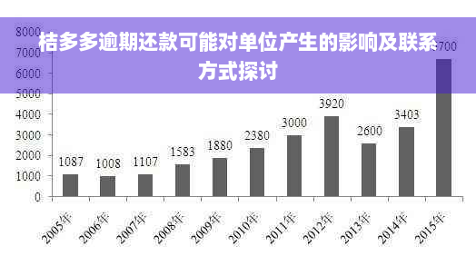 桔多多逾期还款可能对单位产生的影响及联系方式探讨