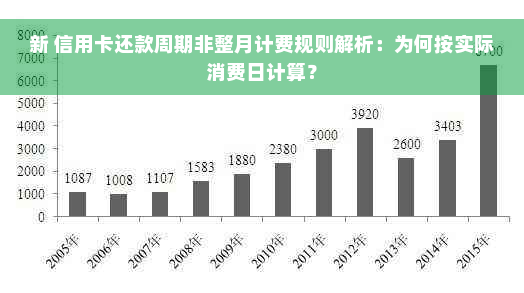 新 信用卡还款周期非整月计费规则解析：为何按实际消费日计算？