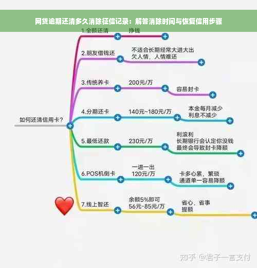 网贷逾期还清多久消除征信记录：解答消除时间与恢复信用步骤