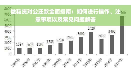 微粒贷对公还款全面指南：如何进行操作、注意事项以及常见问题解答