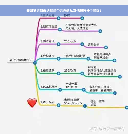 新网贷逾期未还款是否会自动从其他银行卡中扣除？