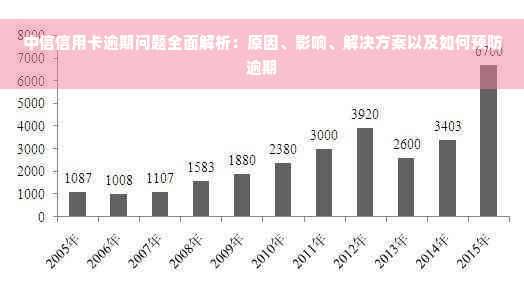 中信信用卡逾期问题全面解析：原因、影响、解决方案以及如何预防逾期