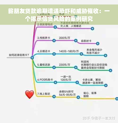 薪朋友贷款逾期遭遇恐吓和威胁催收：一个揭示信贷风险的案例研究