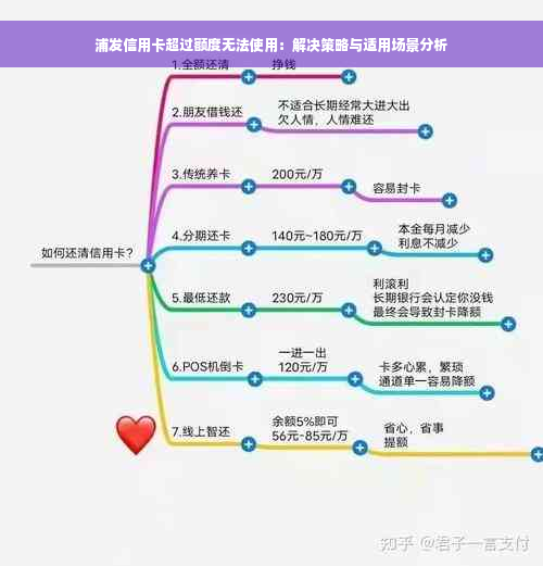 浦发信用卡超过额度无法使用：解决策略与适用场景分析