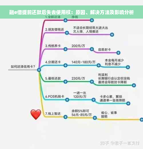 融e借提前还款后失去使用权：原因、解决方法及影响分析