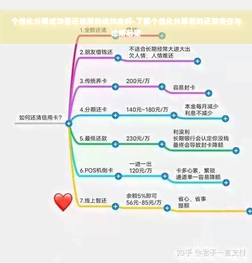 个性化分期成功要还逾期的违约金吗-了解个性化分期后的还款责任与逾期后果