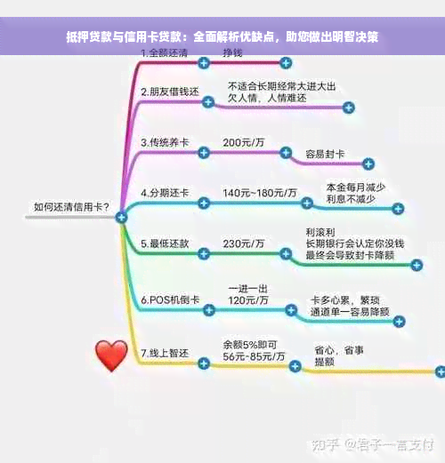 抵押贷款与信用卡贷款：全面解析优缺点，助您做出明智决策