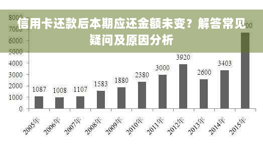 信用卡还款后本期应还金额未变？解答常见疑问及原因分析