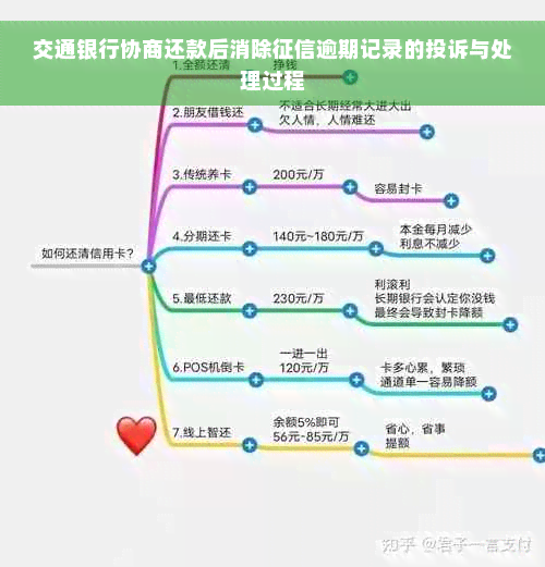 交通银行协商还款后消除征信逾期记录的投诉与处理过程