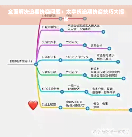 全面解决逾期协商问题：太享贷逾期协商技巧大揭秘