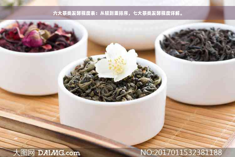 六大茶类发酵程度表：从轻到重排序，七大茶类发酵程度详解。