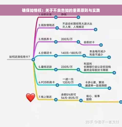 确保知情权：关于不良告知的重要原则与实践