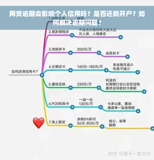 网贷逾期会影响个人信用吗？是否还能开户？如何解决逾期问题？